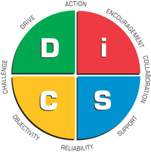 Purchase DiSC Assessments - The Rubi Ho Group